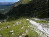 Erschbaum - Obstansersee Hütte